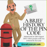 kharadi pune pin code